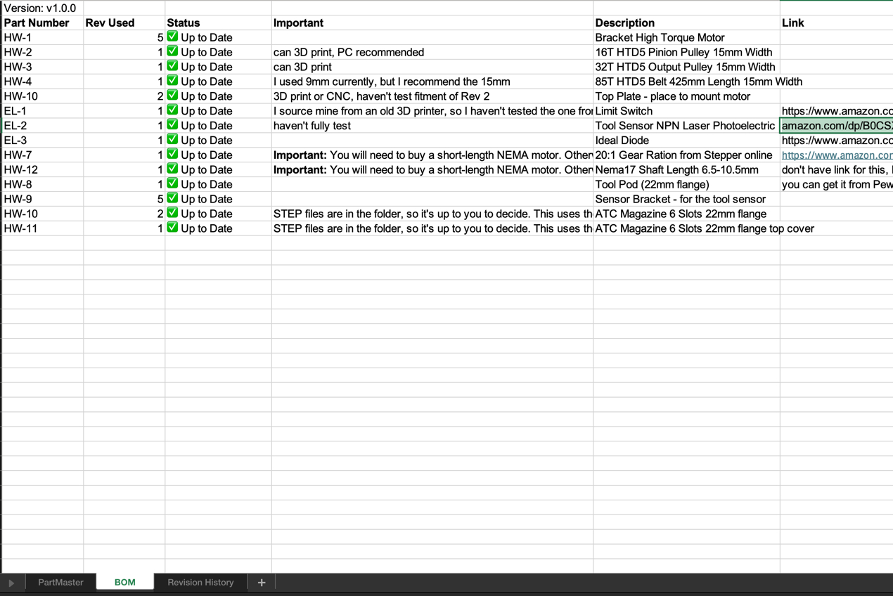 Current machine setup, BOM